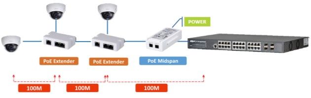 DH-PFT1300 PoE розширювач для PFT1200 00000000844 фото